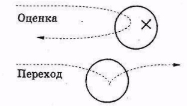 Иллюстрация к книге — Серьезное творческое мышление [doc2fb_image_03000026.jpg]