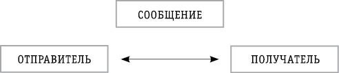 Иллюстрация к книге — Как научиться видеть знаки судьбы. Практикум усиления интуиции [_2.jpg]