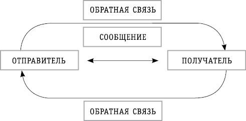 Иллюстрация к книге — Как научиться видеть знаки судьбы. Практикум усиления интуиции [_3.jpg]