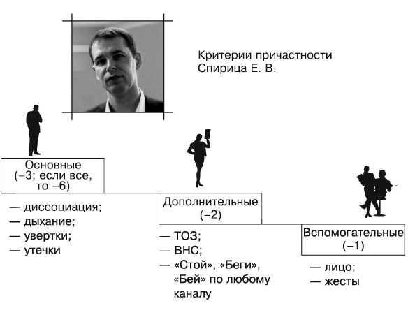 Психология лжи и обмана. Как разоблачить лжеца