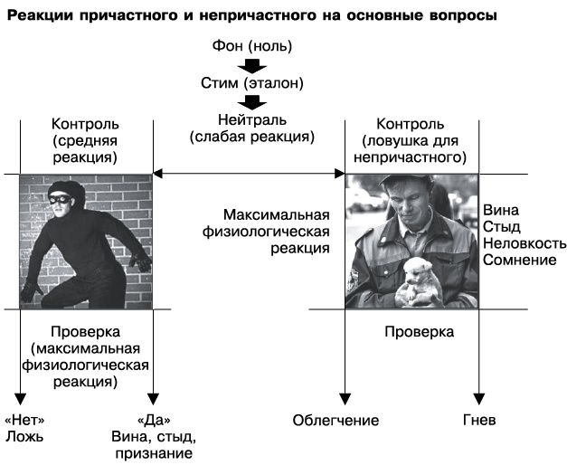 Психология лжи и обмана. Как разоблачить лжеца