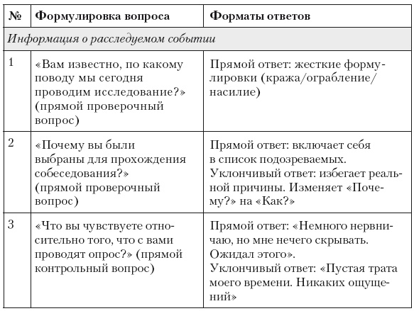 Психология лжи и обмана. Как разоблачить лжеца