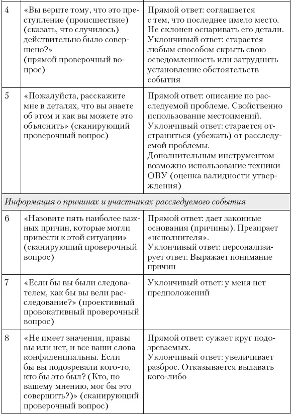 Психология лжи и обмана. Как разоблачить лжеца