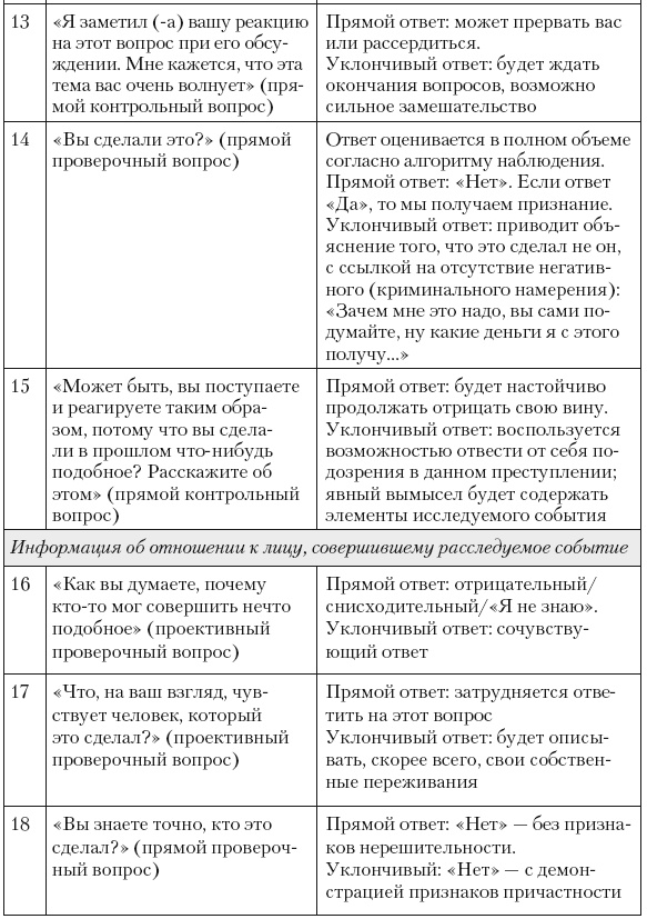 Психология лжи и обмана. Как разоблачить лжеца