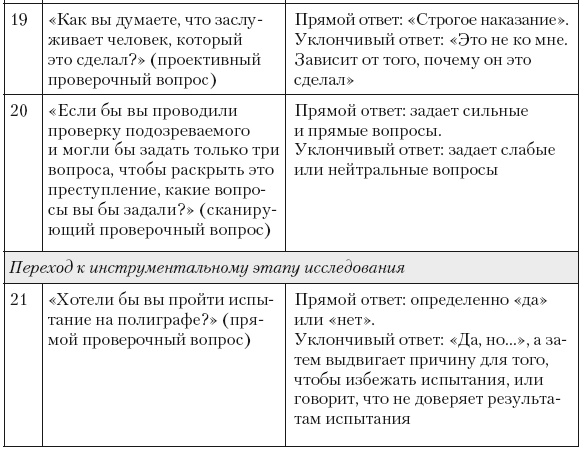 Психология лжи и обмана. Как разоблачить лжеца