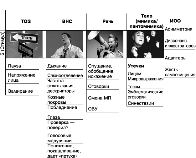 Психология лжи и обмана. Как разоблачить лжеца