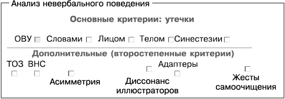 Психология лжи и обмана. Как разоблачить лжеца