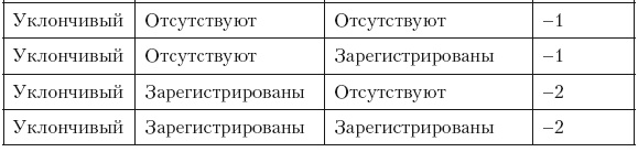 Психология лжи и обмана. Как разоблачить лжеца