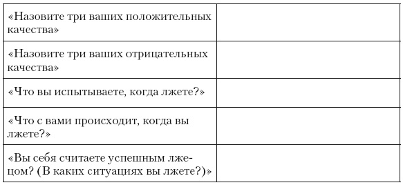 Психология лжи и обмана. Как разоблачить лжеца