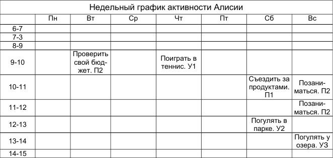 Иллюстрация к книге — Как победить стресс и депрессию [alic1.jpg]