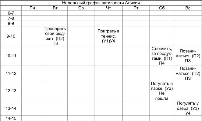 Иллюстрация к книге — Как победить стресс и депрессию [alicc1.jpg]
