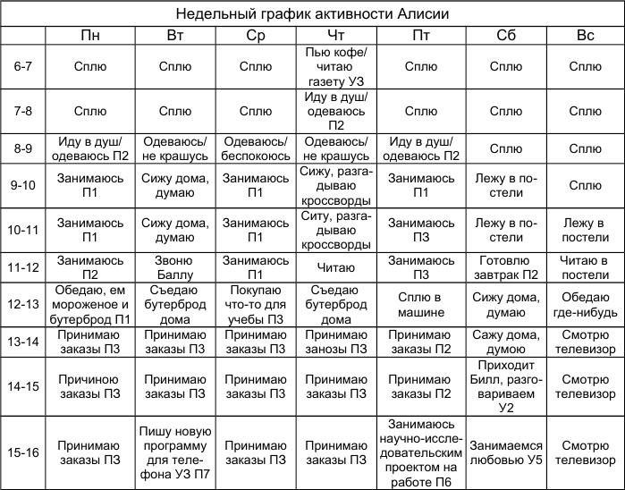 Иллюстрация к книге — Как победить стресс и депрессию [alice1.jpg]