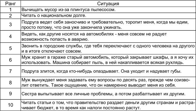 Иллюстрация к книге — Как победить стресс и депрессию [anger1.jpg]