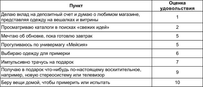 Иллюстрация к книге — Как победить стресс и депрессию [c192.jpg]