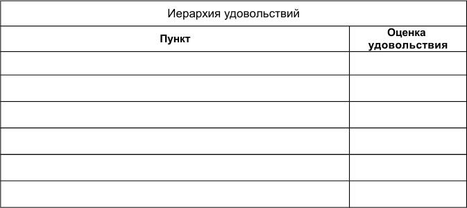 Иллюстрация к книге — Как победить стресс и депрессию [c195.jpg]