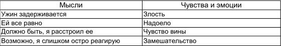 Иллюстрация к книге — Как победить стресс и депрессию [c202.jpg]