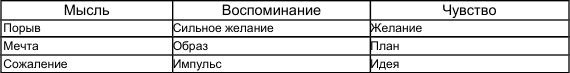 Иллюстрация к книге — Как победить стресс и депрессию [c203.jpg]
