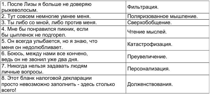 Иллюстрация к книге — Как победить стресс и депрессию [ex1.jpg]