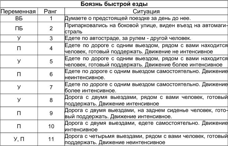 Иллюстрация к книге — Как победить стресс и депрессию [hs1.jpg]