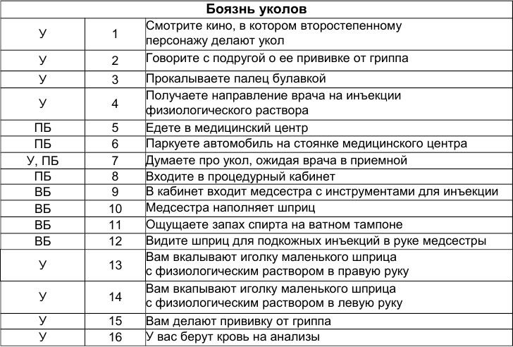 Иллюстрация к книге — Как победить стресс и депрессию [hs2.jpg]