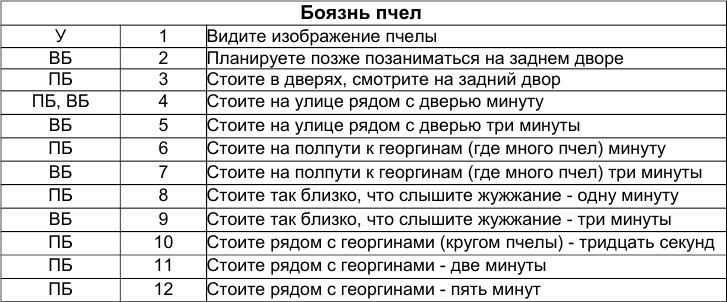 Иллюстрация к книге — Как победить стресс и депрессию [hs3.jpg]