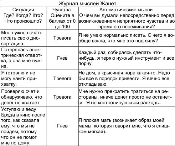 Иллюстрация к книге — Как победить стресс и депрессию [janet.jpg]