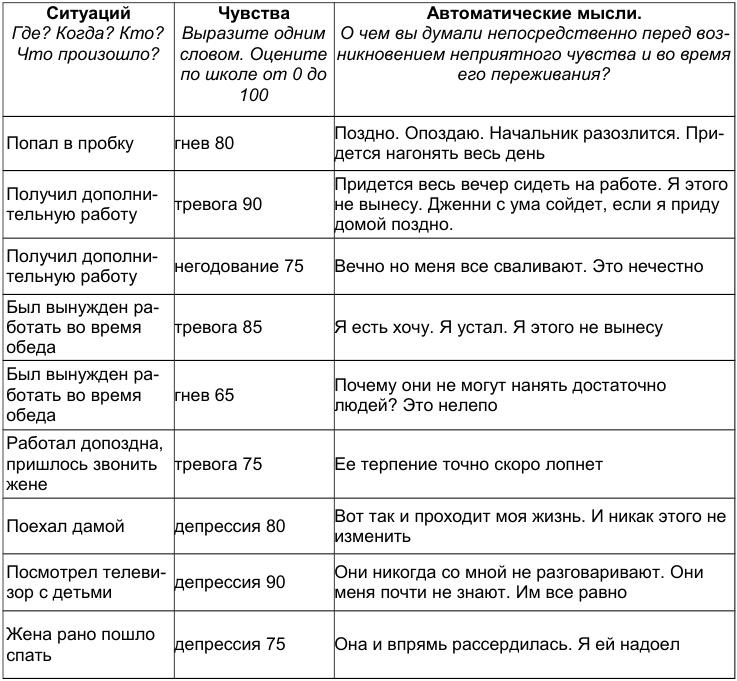 Иллюстрация к книге — Как победить стресс и депрессию [journal2.jpg]