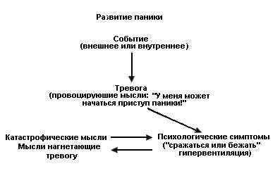 Иллюстрация к книге — Как победить стресс и депрессию [panic.jpg]