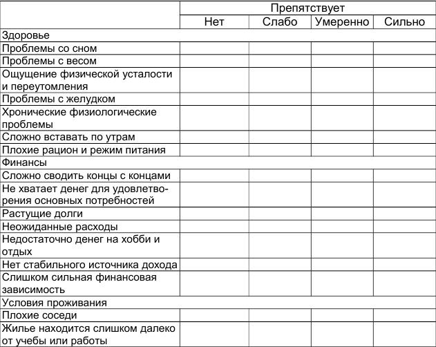 Иллюстрация к книге — Как победить стресс и депрессию [problems1.jpg]