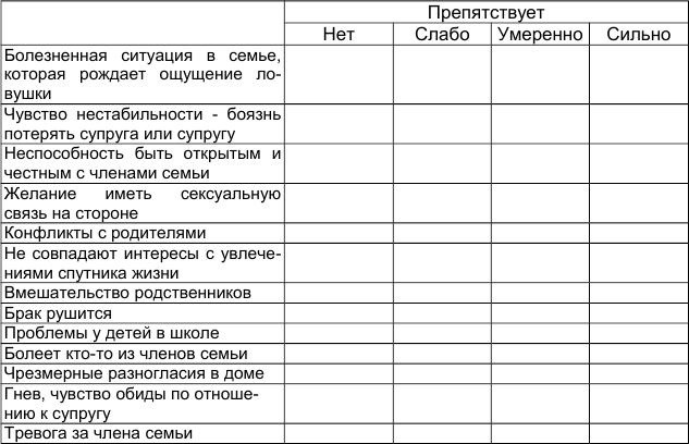 Иллюстрация к книге — Как победить стресс и депрессию [problems4.jpg]
