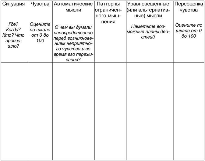 Иллюстрация к книге — Как победить стресс и депрессию [proofs.jpg]