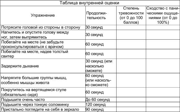 Иллюстрация к книге — Как победить стресс и депрессию [rating.jpg]
