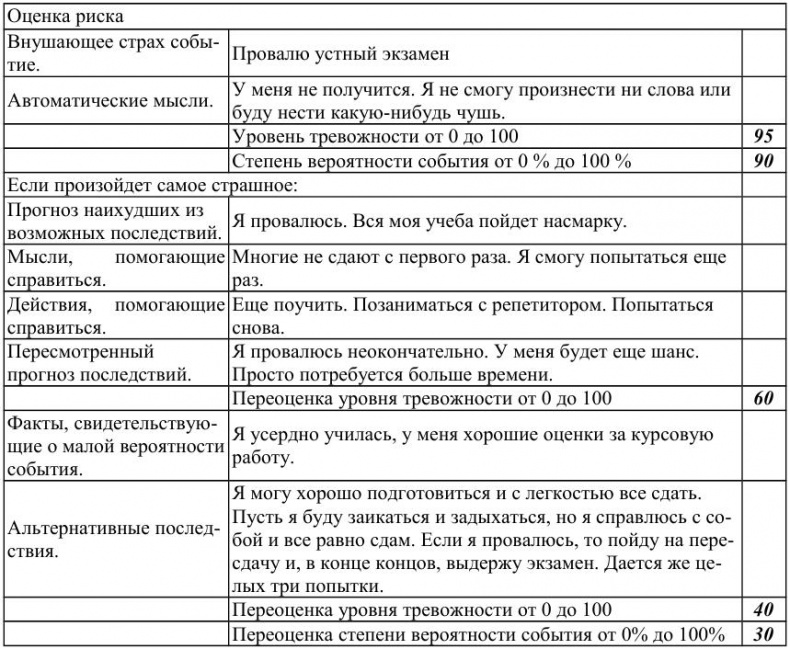 Иллюстрация к книге — Как победить стресс и депрессию [risk2.jpg]