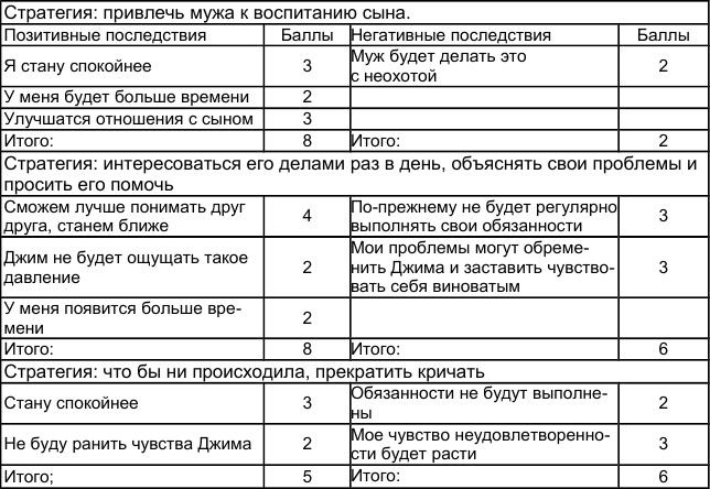 Иллюстрация к книге — Как победить стресс и депрессию [strategy3.jpg]