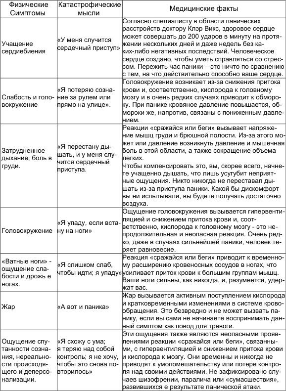 Иллюстрация к книге — Как победить стресс и депрессию [sympt.jpg]