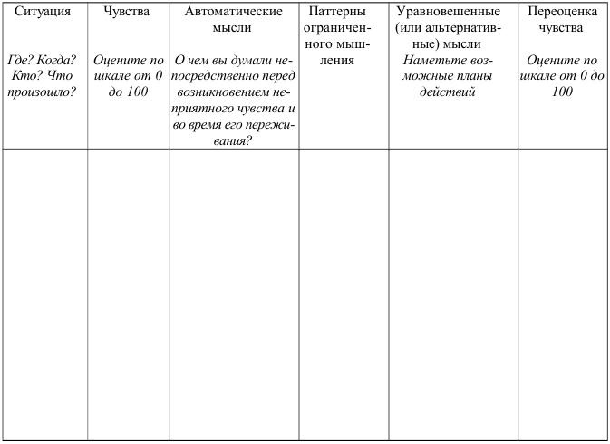 Иллюстрация к книге — Как победить стресс и депрессию [thoughts1.jpg]
