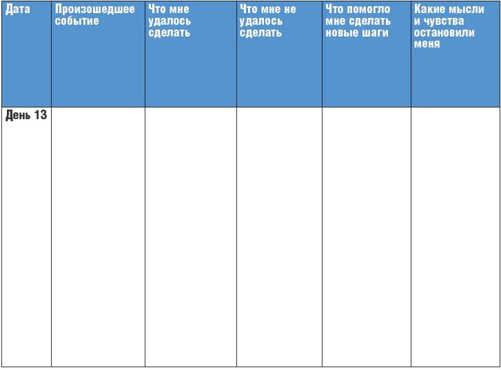 Иллюстрация к книге — Тренинг уверенности за 14 дней [_147.jpg]