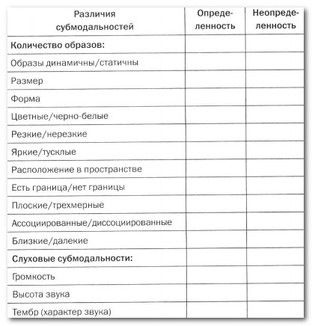 Иллюстрация к книге — Руководство по изменению личности [i_002.jpg]
