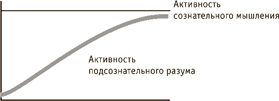 Иллюстрация к книге — Стань гением! Секреты супермышления [i_002.jpg]