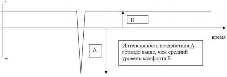 Иллюстрация к книге — Пикап. Самоучитель по соблазнению [img_11.jpg]