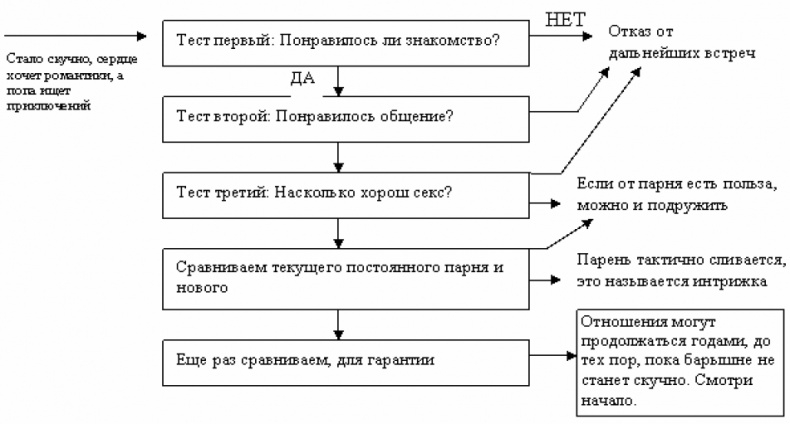 Иллюстрация к книге — Пикап. Самоучитель по соблазнению [img_4.jpg]