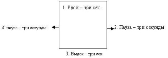Иллюстрация к книге — Пикап. Самоучитель по соблазнению [img_8.jpg]