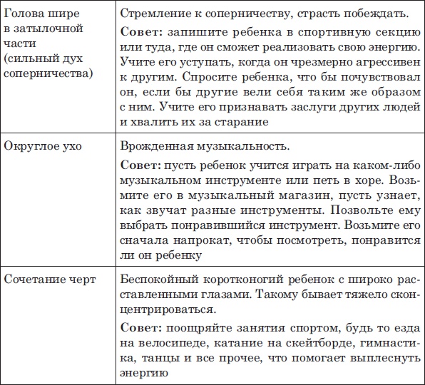 Иллюстрация к книге — Лицо - зеркало души. Физиогномика для всех [i_080.jpg]