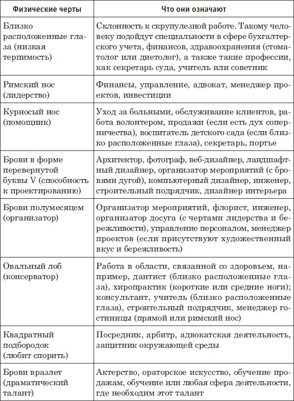 Иллюстрация к книге — Лицо - зеркало души. Физиогномика для всех [i_086.jpg]