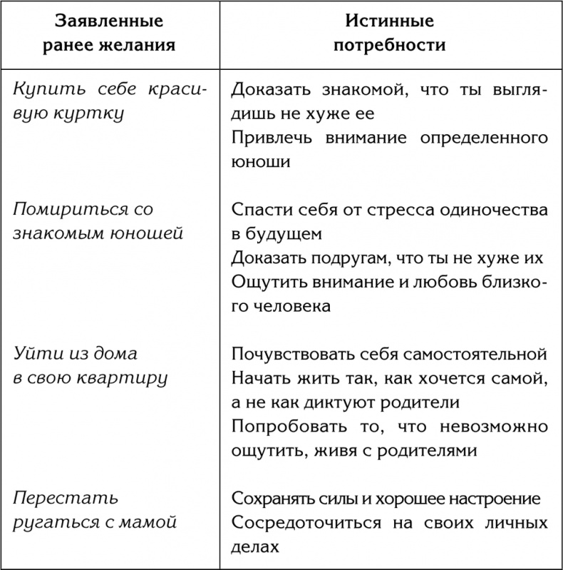 Иллюстрация к книге — 90 шагов к счастливой семейной жизни. От Золушки до Принцессы [i_001.jpg]