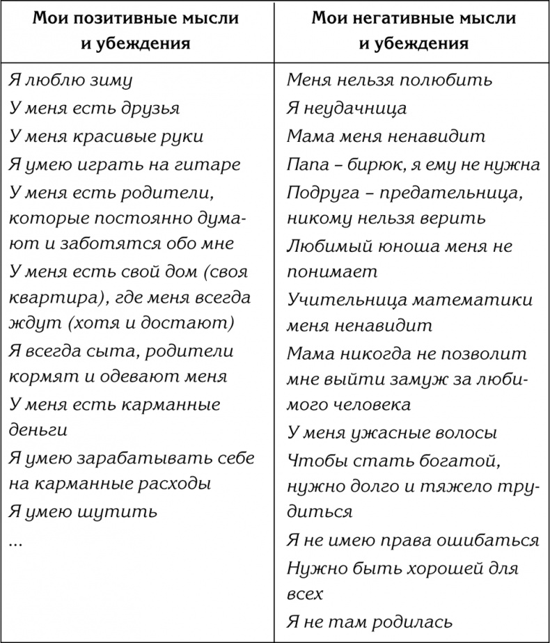 Иллюстрация к книге — 90 шагов к счастливой семейной жизни. От Золушки до Принцессы [i_006.jpg]