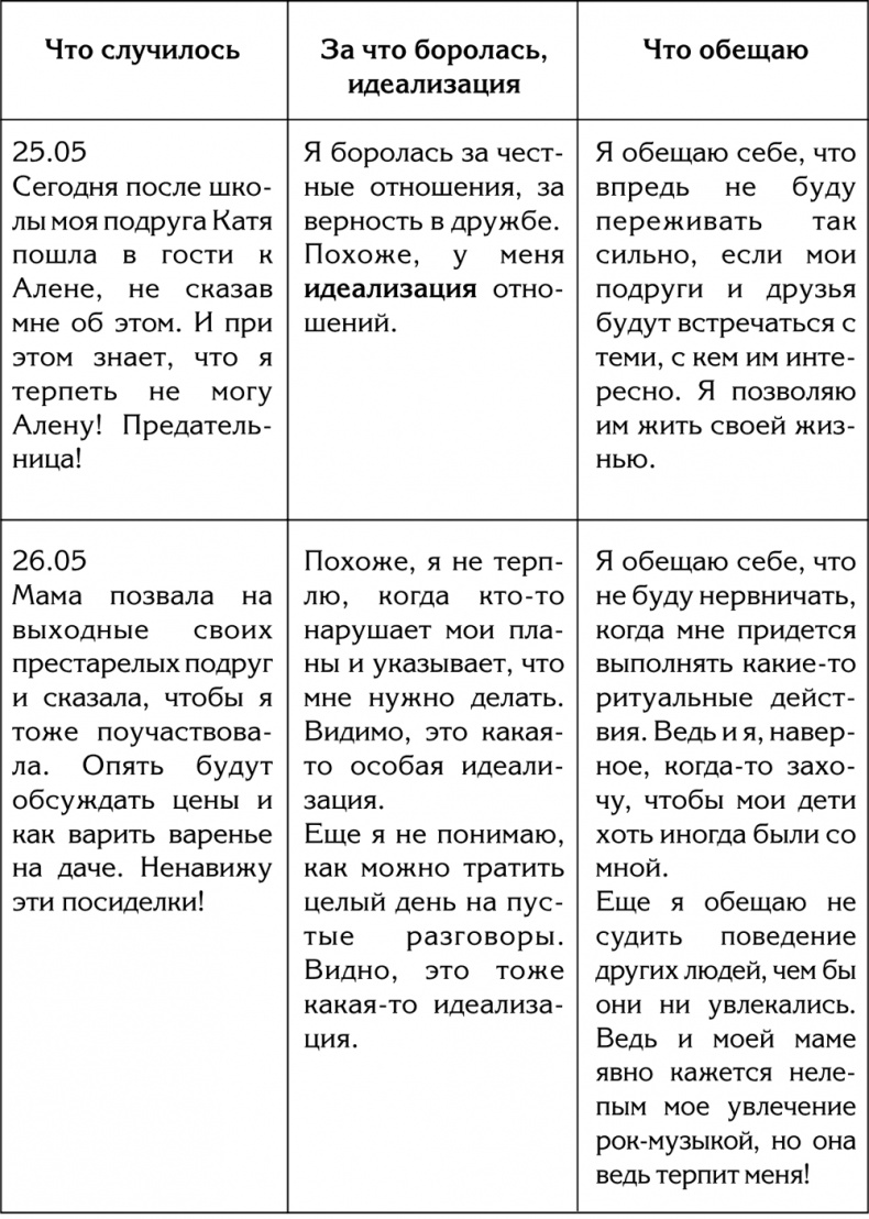 Иллюстрация к книге — 90 шагов к счастливой семейной жизни. От Золушки до Принцессы [i_011.jpg]