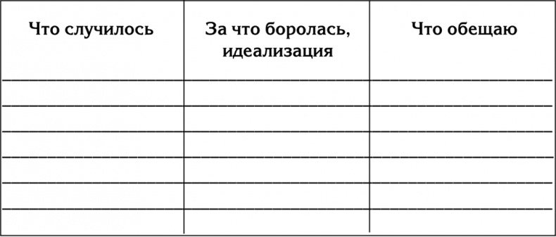 90 шагов к счастливой семейной жизни. От Золушки до Принцессы