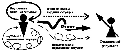 Иллюстрация к книге — Книга для тех, кому нравится жить, или Психология личностного роста [any2fbimgloader93.jpg]