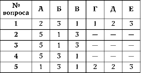Иллюстрация к книге — Как узнать человека. Лучшая книга тестов [autogen_ebook_id20.jpg]